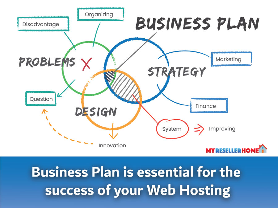 A Business Plan is essential for the success of your Web Hosting Company.